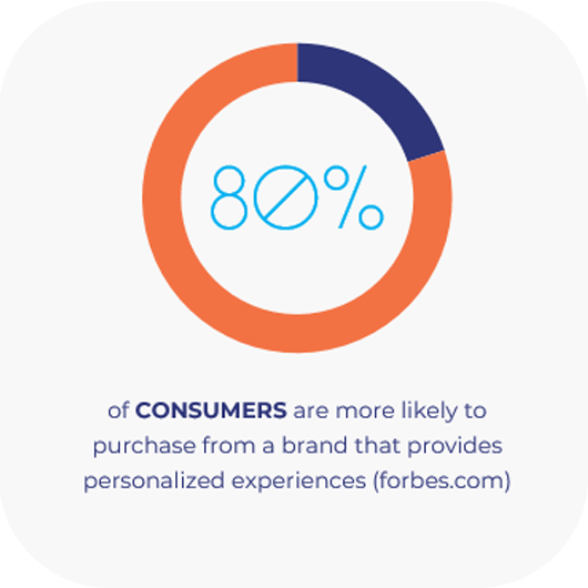 consumers personalized experiences