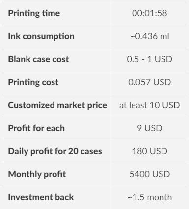 cost analysis table