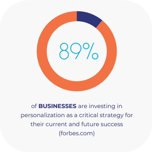 investing in personalization
