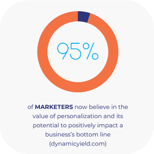 marketers personalization potential