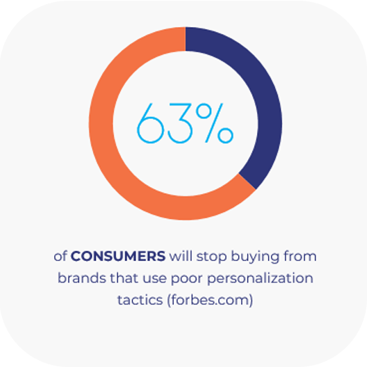 personalization tactics