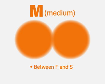 medium dither setting