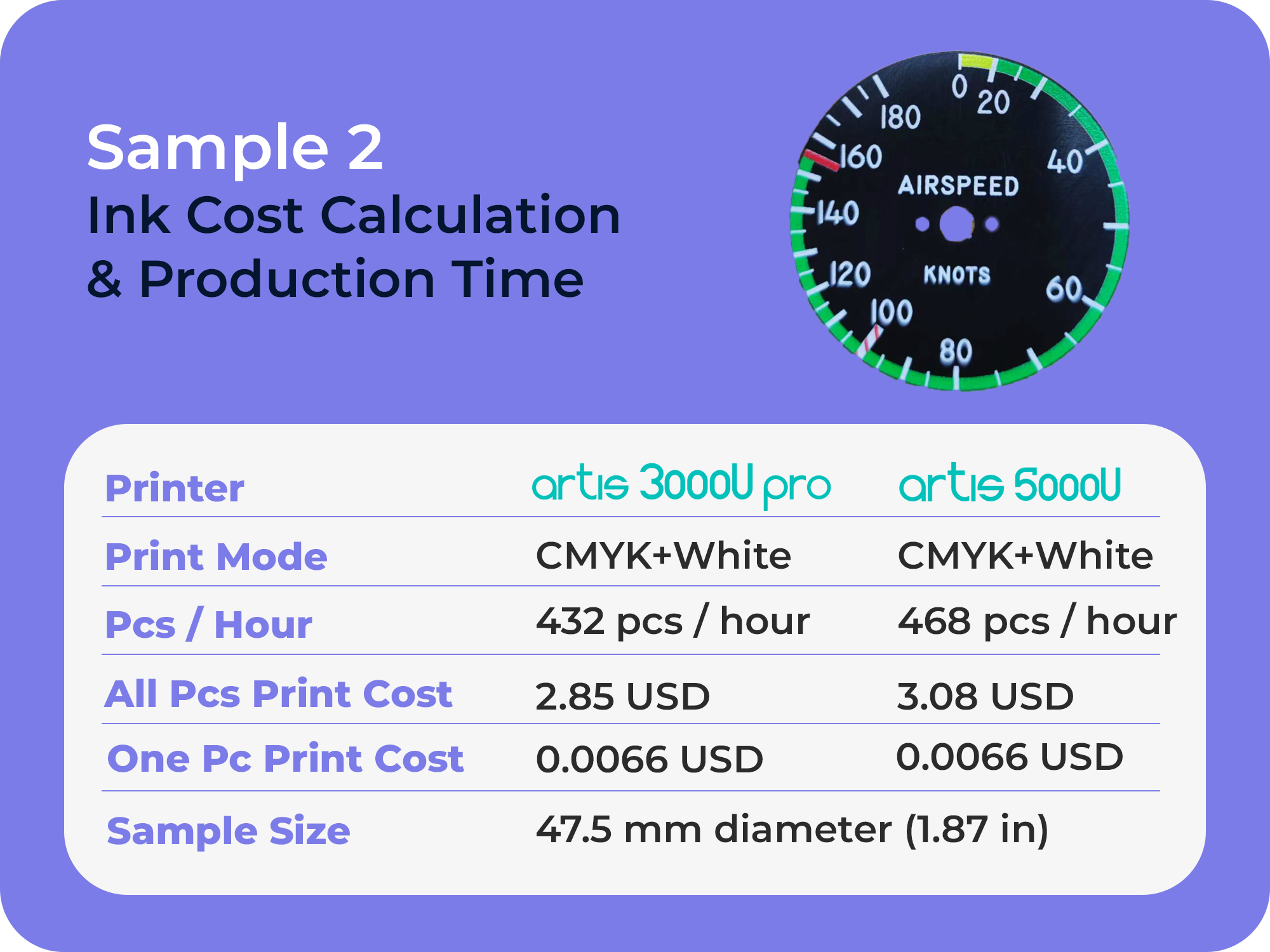 production time and ink cost for dial meter