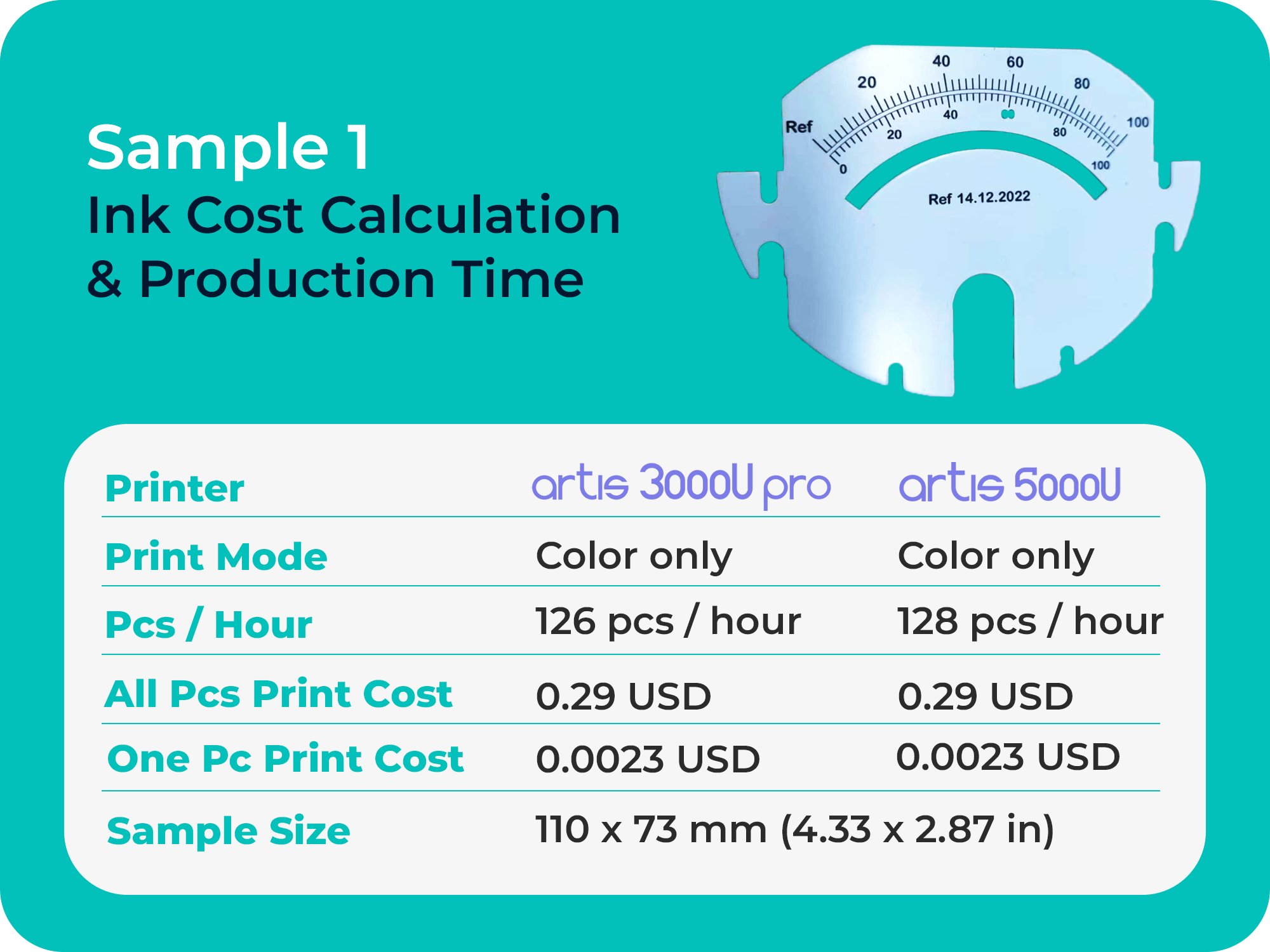 ink cost analysis for dial meter in cmyk mode